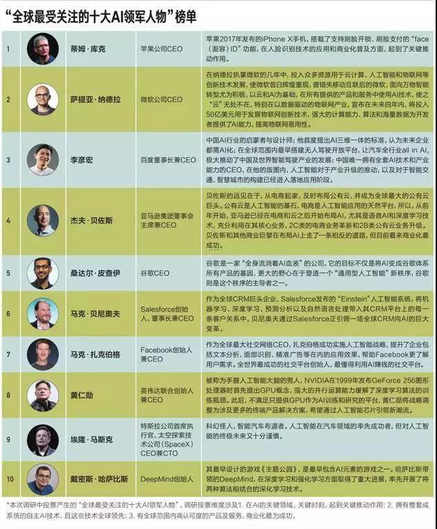 ʮ��AI����