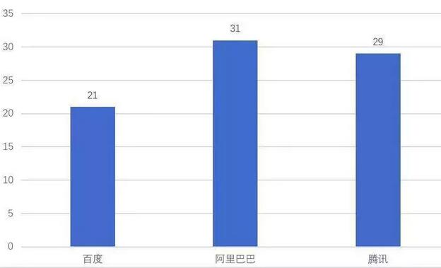 2018�l��To B�I��Ͷ�Y��