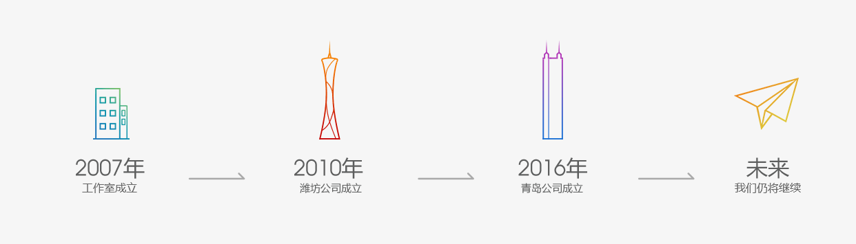 �o(w��)���Ƽ�