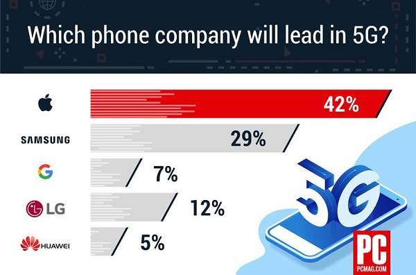 �������M(f��i)���J(r��n)�����O��5G���g(sh��)�I(l��ng)��